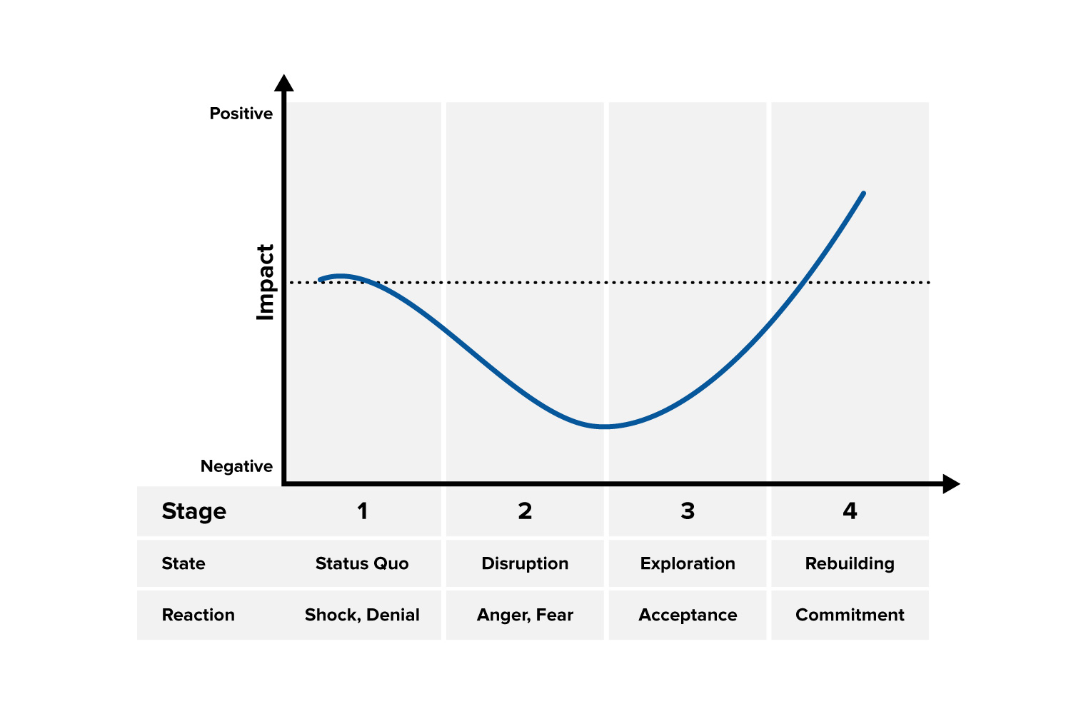 Change Curve Diagram