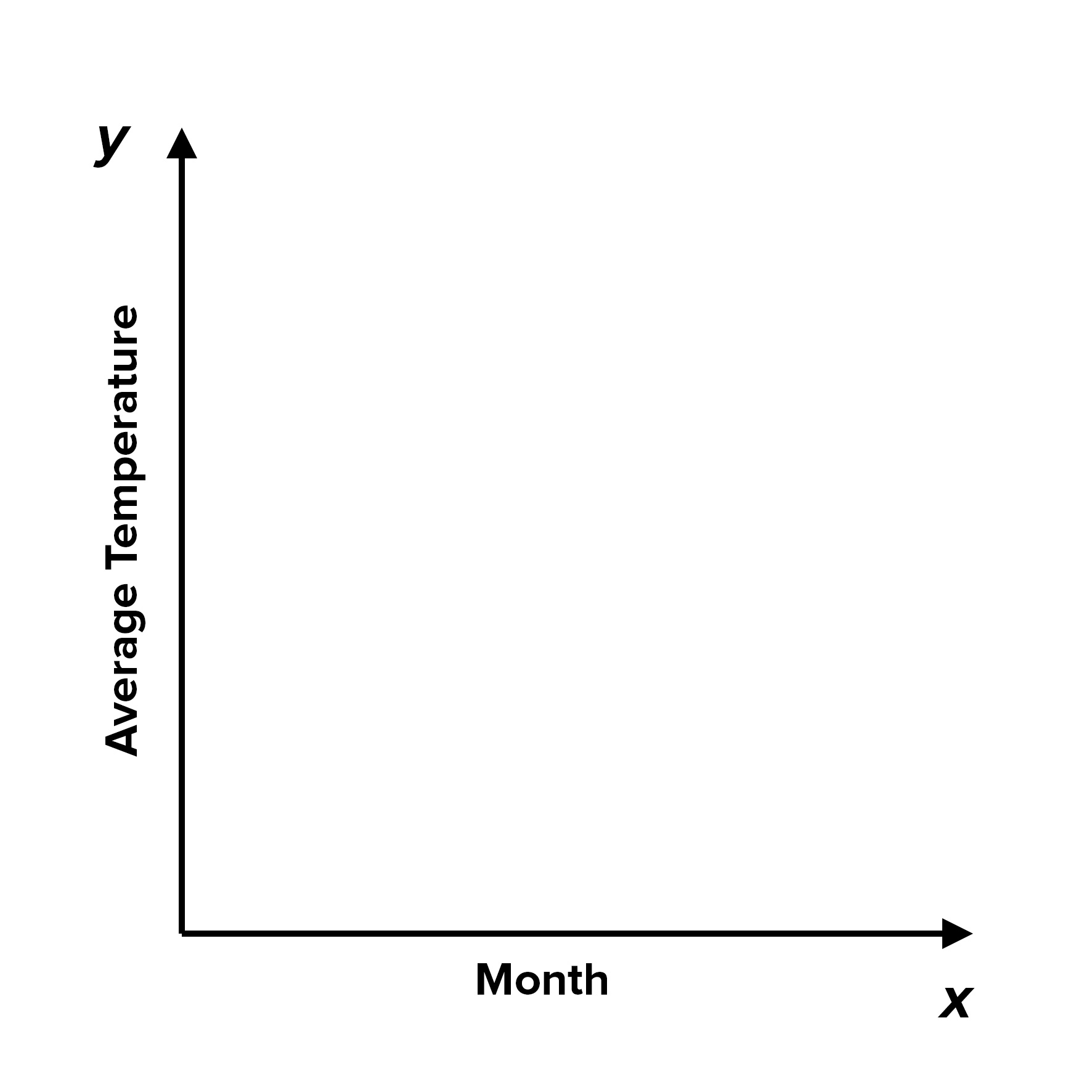 Graphs and Charts