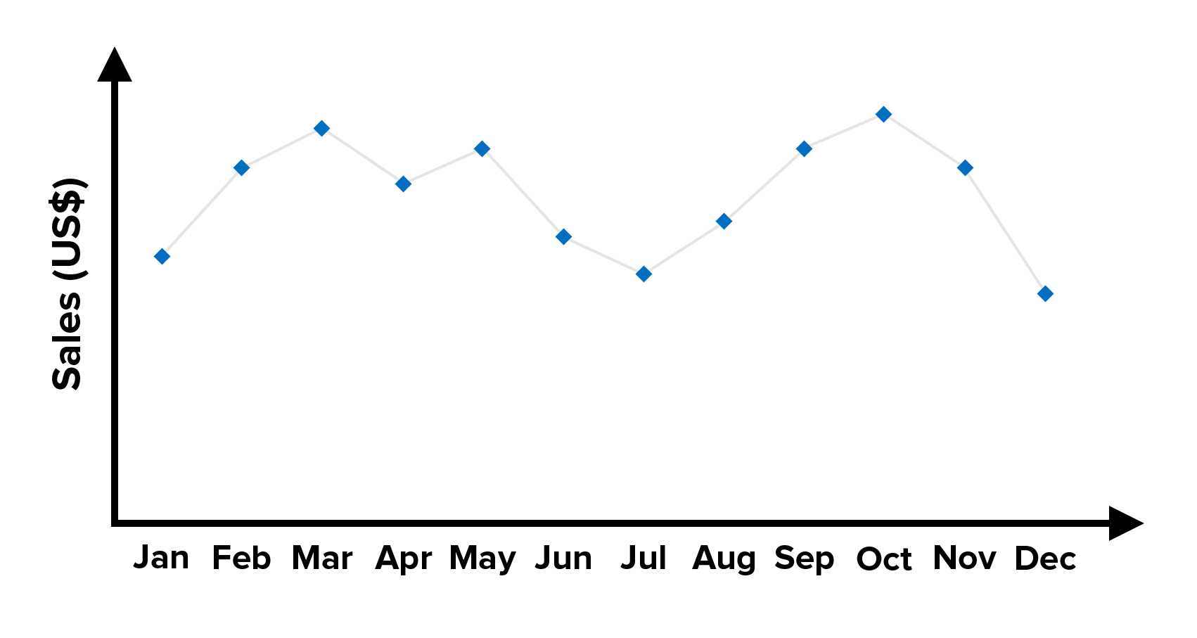 Graphs and Charts