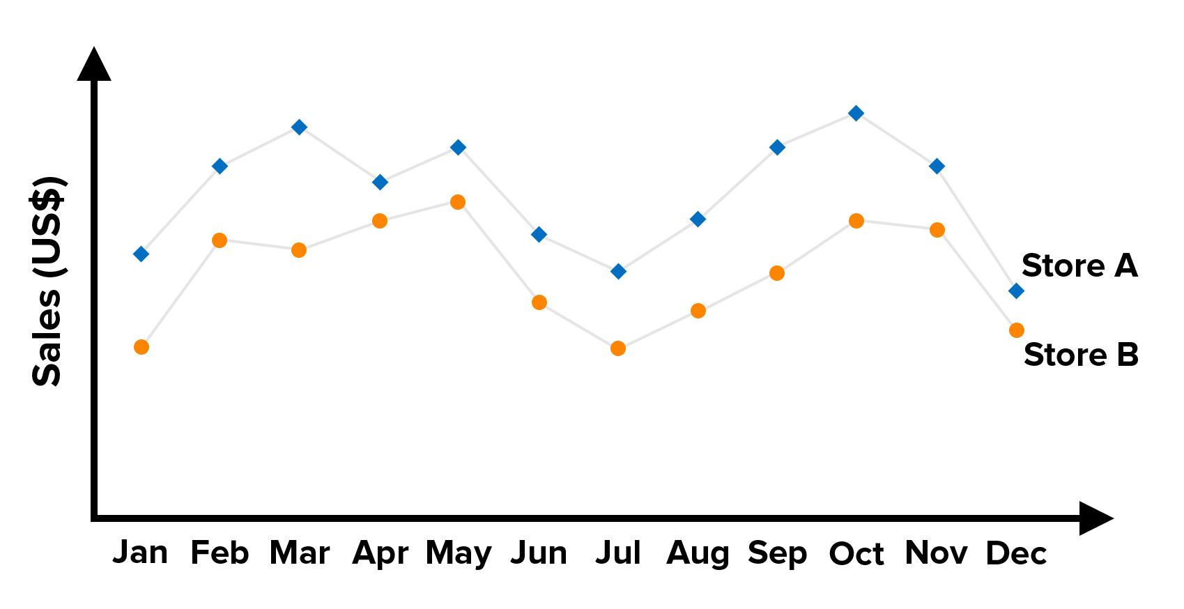 Graphs and Charts