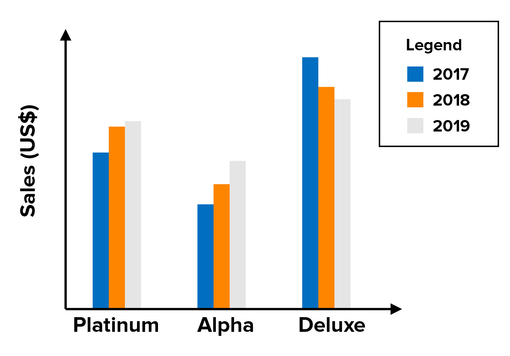 Graphs and Charts