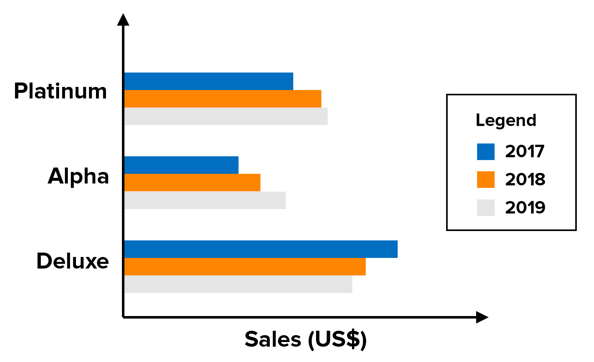 Graphs and Charts