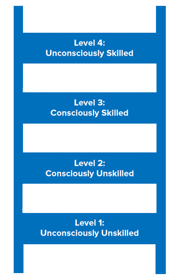 Conscious Competence Ladder