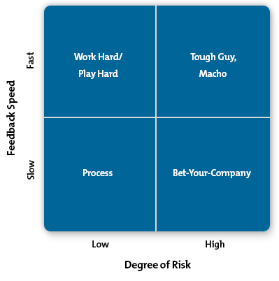 Deal and Kennedy's Model Diagram