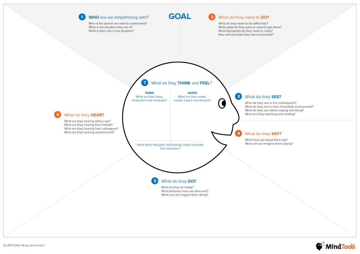 The Lean cycle