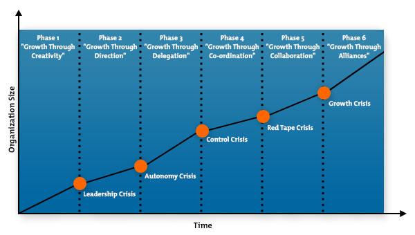 Greiner Curve Diagram