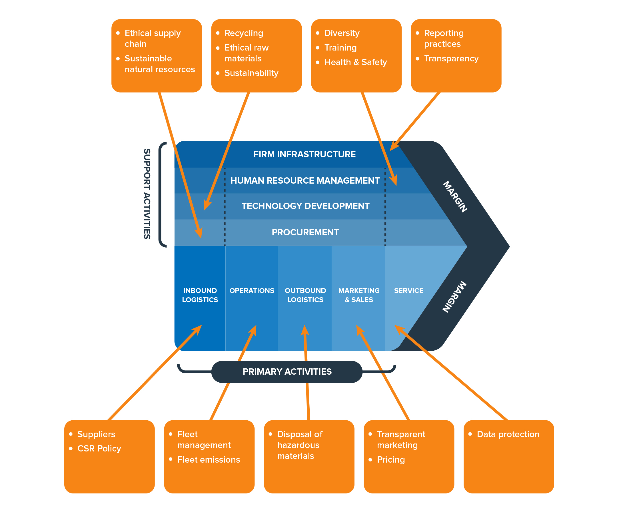 Corporate Social Responsibility_Value Chain Analysis