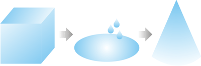 Lewin's Change Model: Unfreeze, Change, Refreeze