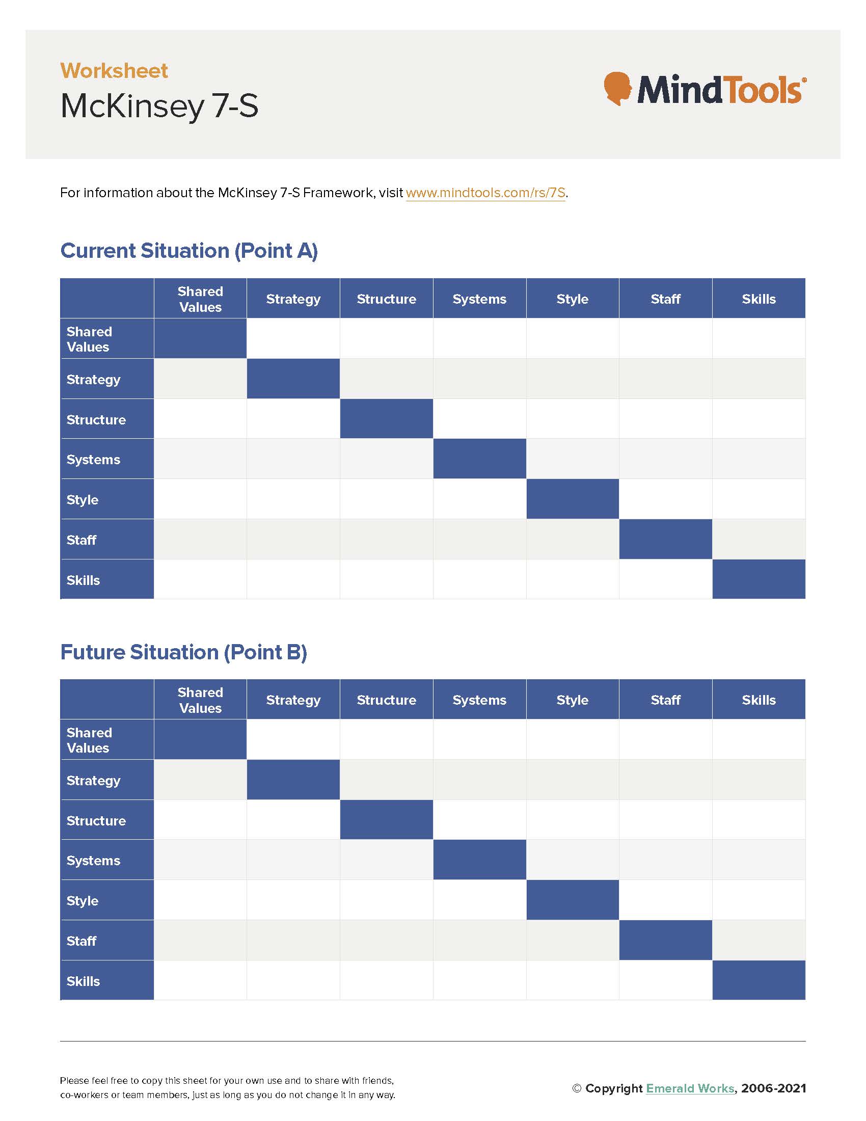 The McKinsey 7-S Matrix