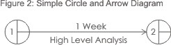 Example Critical Path Diagram: Step 1