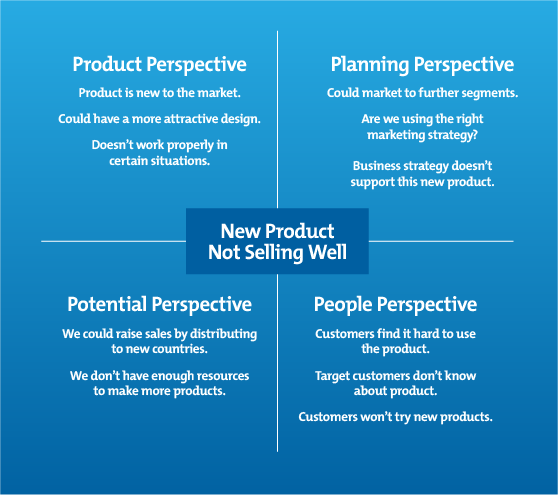 Example Reframing Matrix