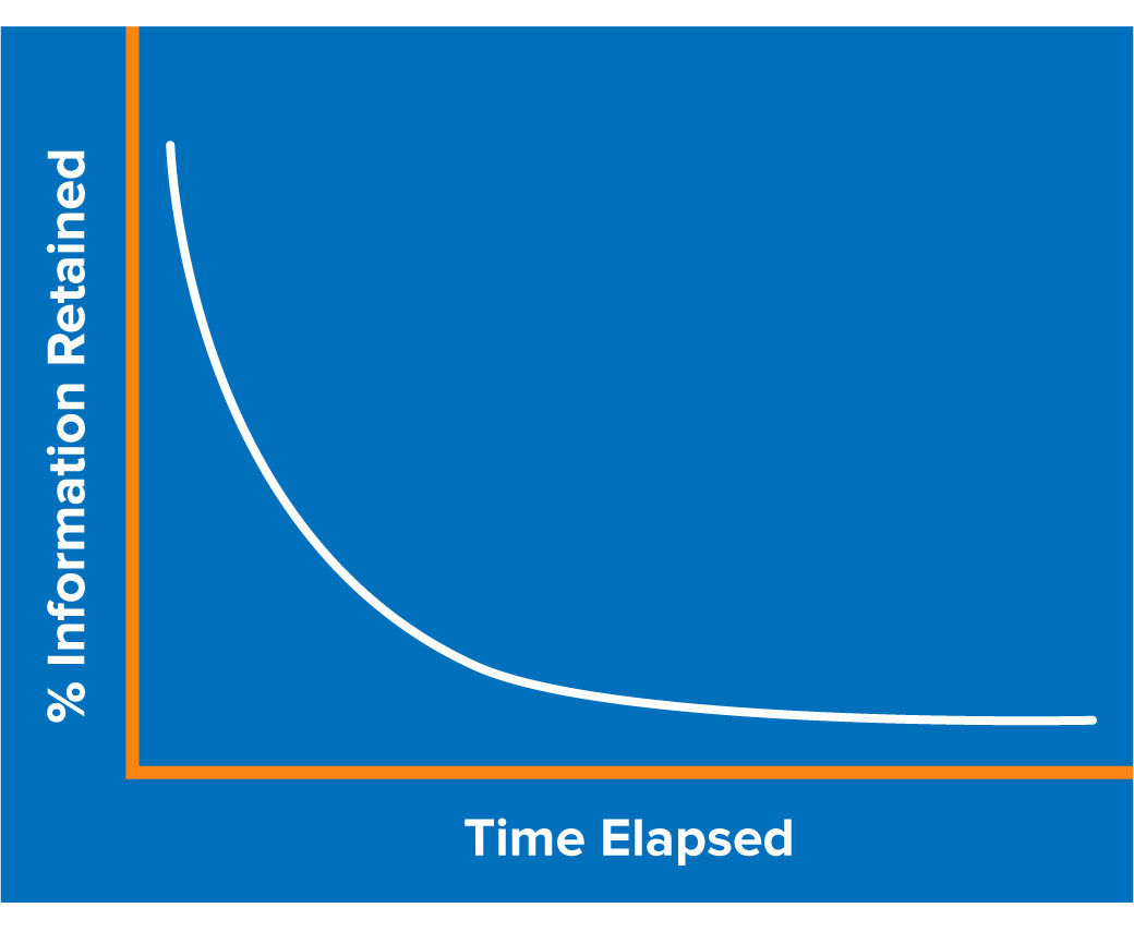 The Forgetting Curve