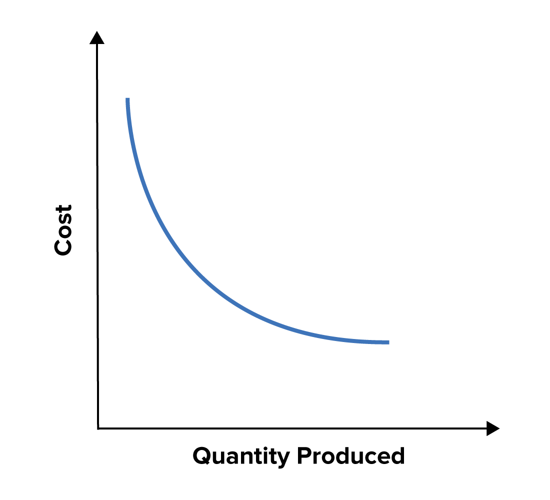 Economies of Scale