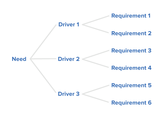 A CTQ Tree