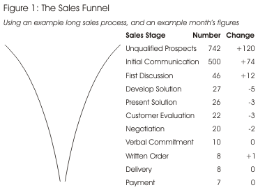 Sales Funnel Diagram