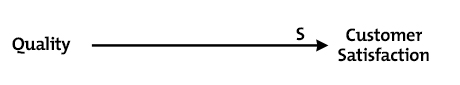 Systems Diagrams Diagram 1