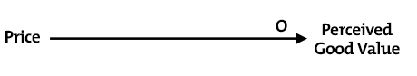 Systems Diagrams Diagram 2