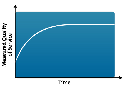 Systems Diagrams Diagram 4