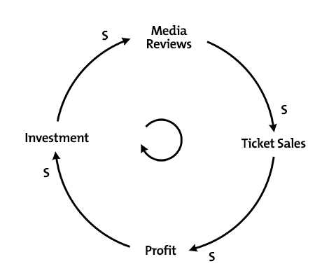 Systems Diagrams Diagram 5