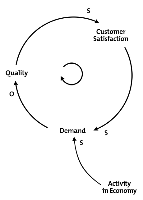 Systems Diagrams Diagram 7