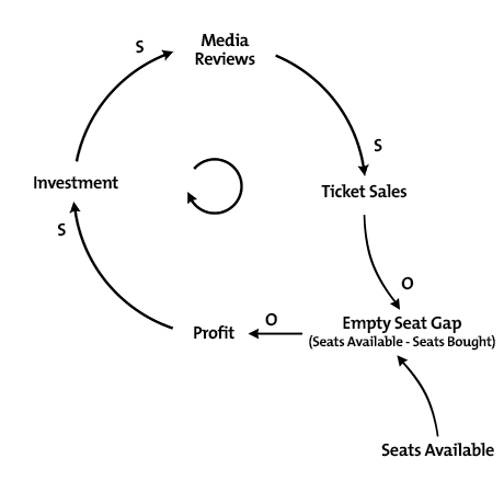 Systems Diagrams Diagram 8