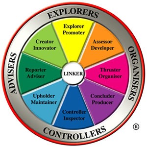 The Margerison- McCann Team Management Wheel