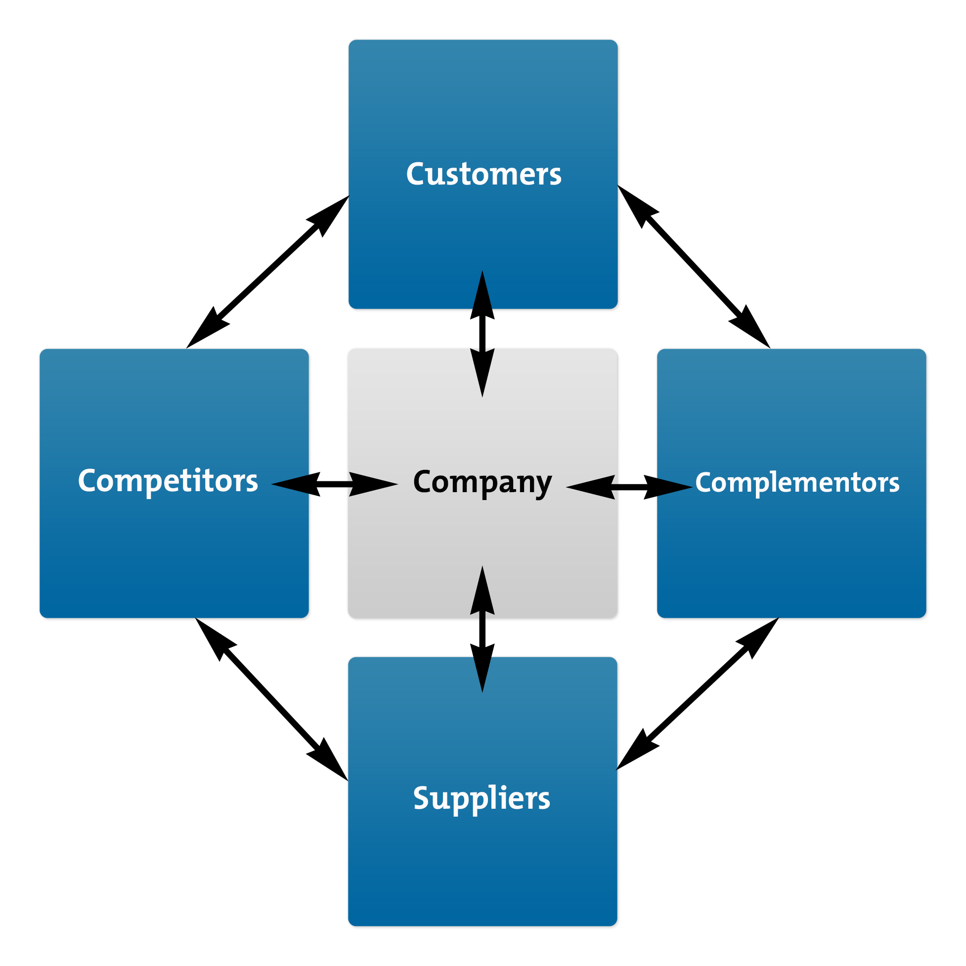 Value Net Model Diagram