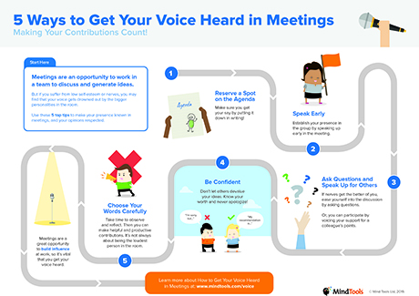 5 Ways to Get Your Voice Heard in Meetings Infographic