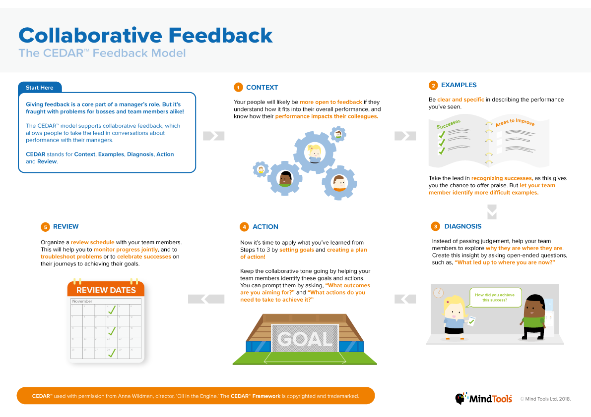 Collaborative Feedback Infographic