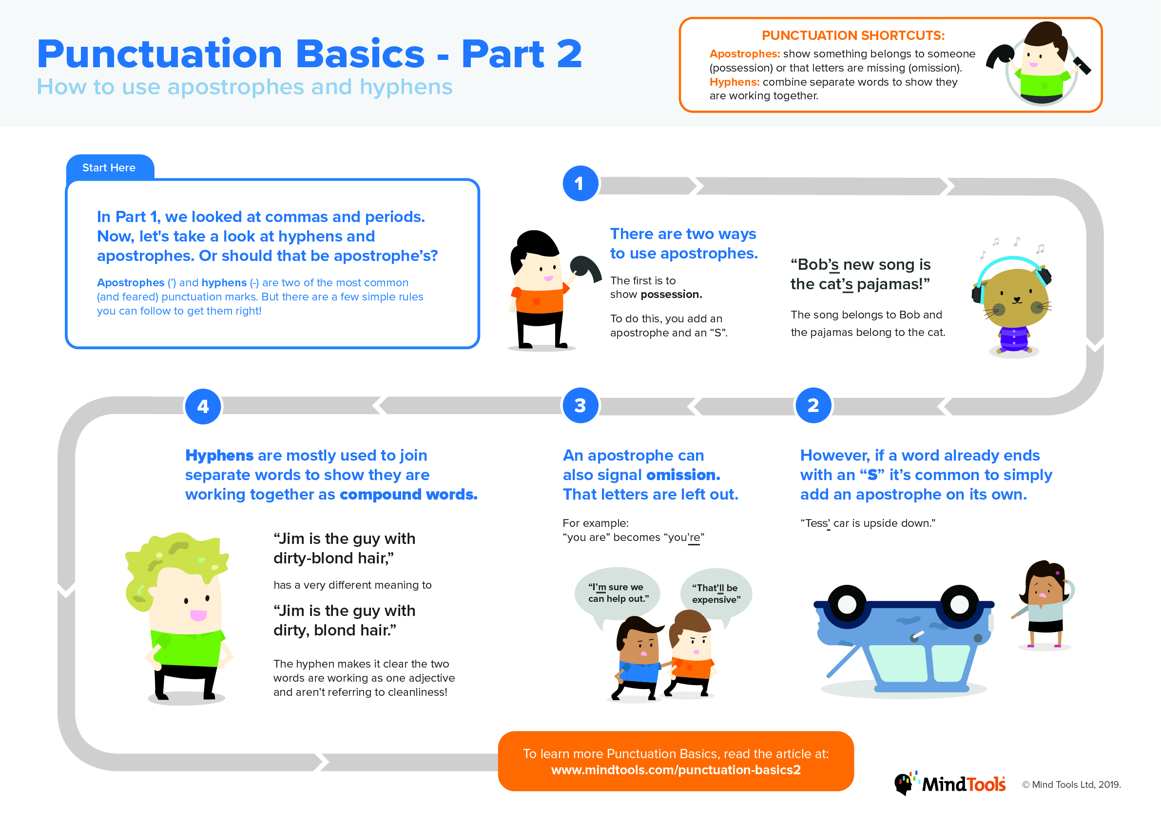 Punctuation Basics – Part 2