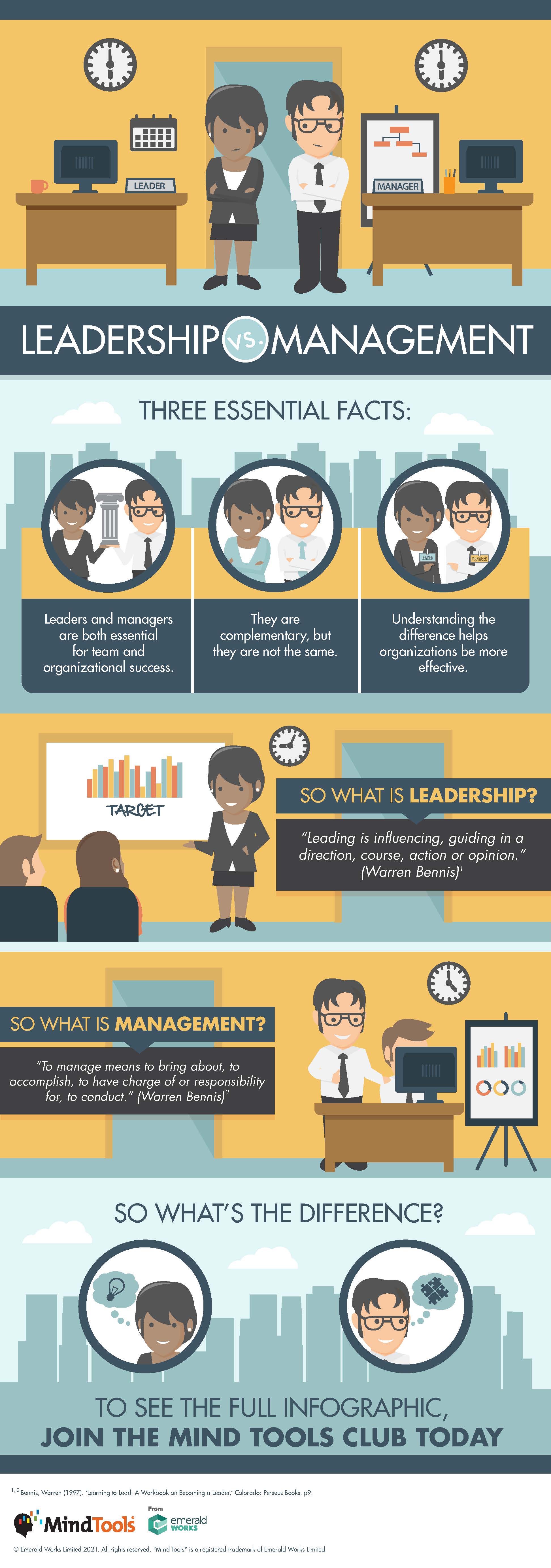 Leadership vs. Management