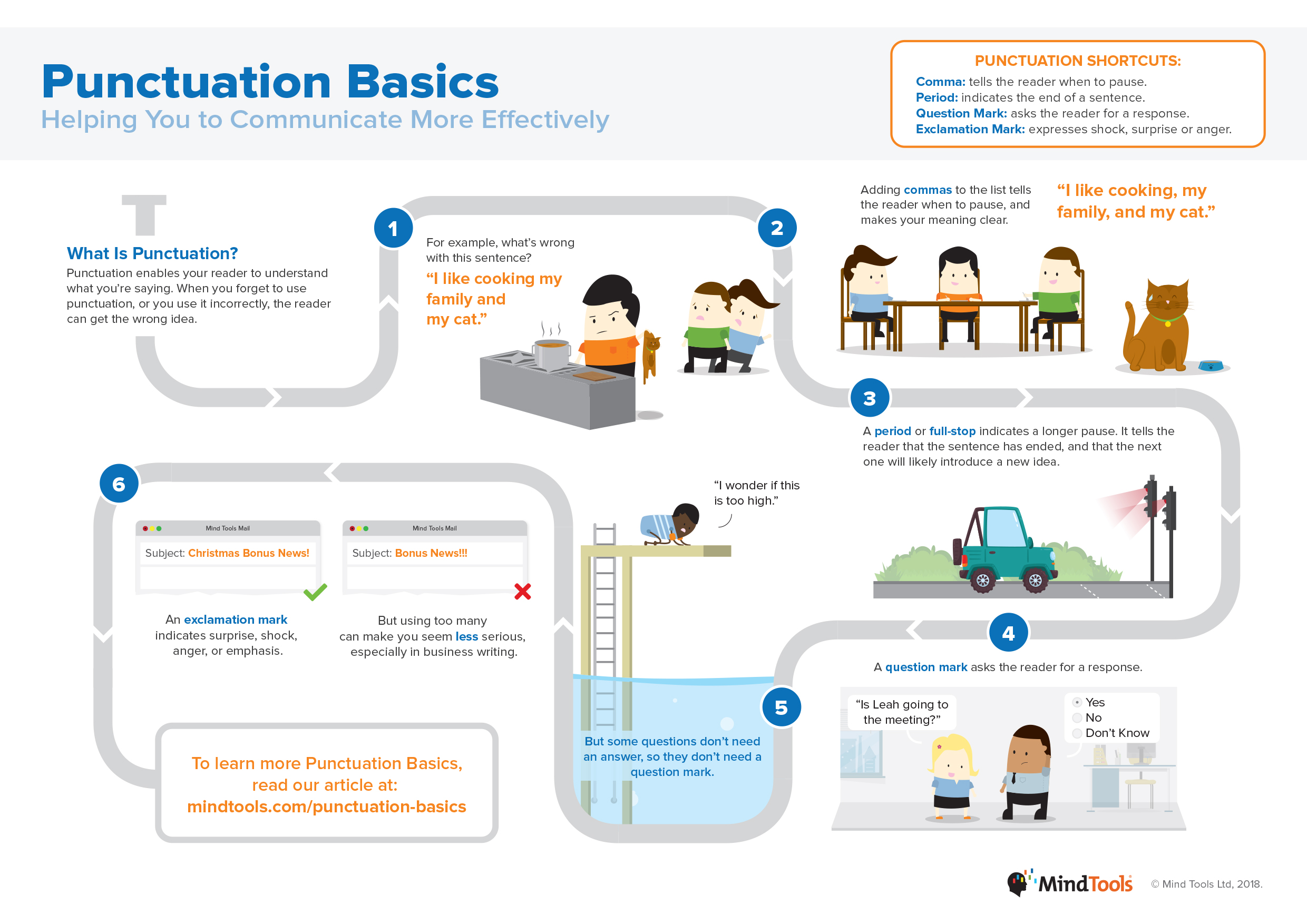 Punctuation Basics – Part 1