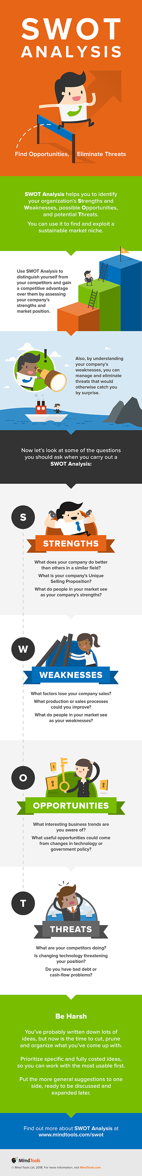 SWOT Analysis