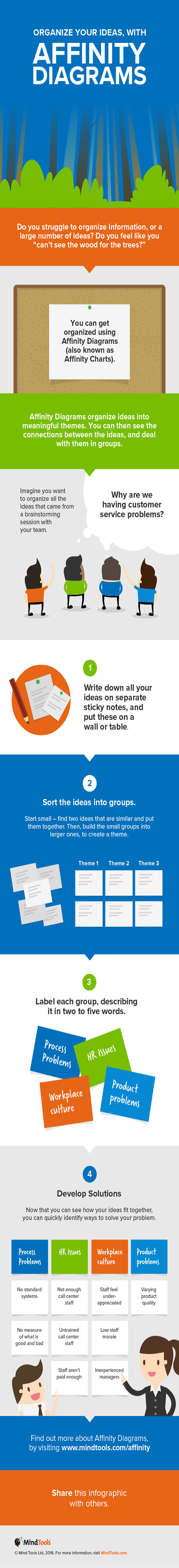 Organize Your Ideas, With Affinity Diagrams