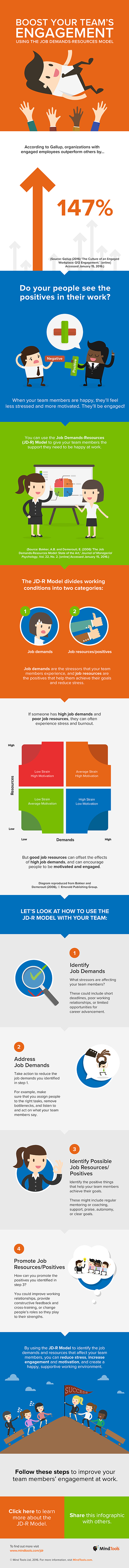 Boost Your Team's Engagement Infographic