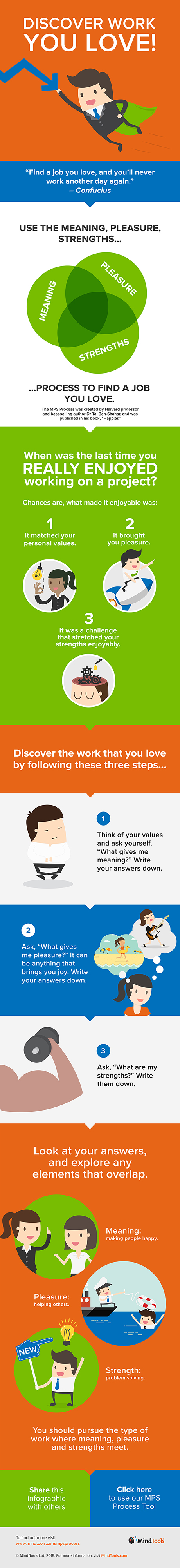 Discover Work You Love! Infographic